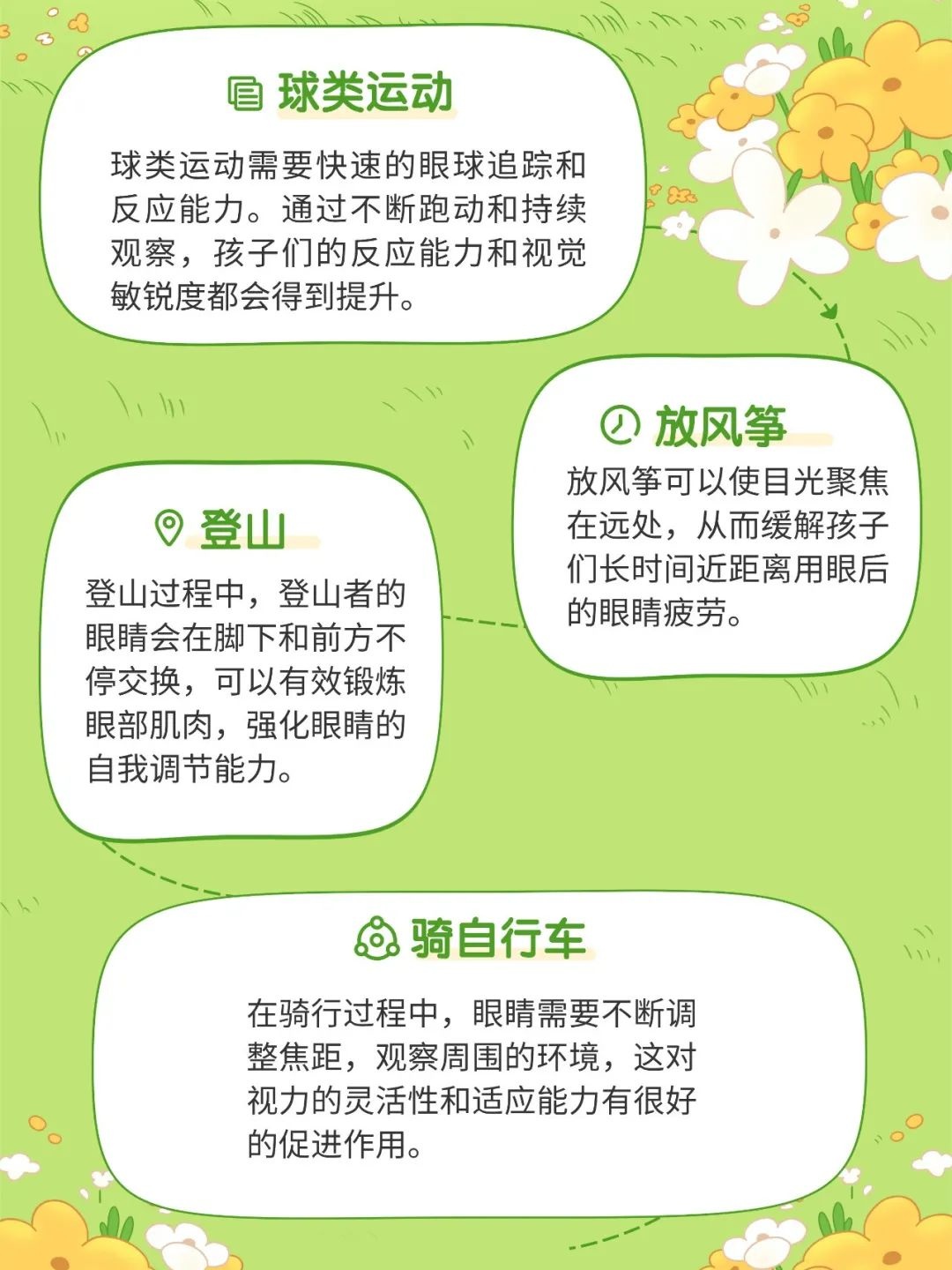 等多个方面 等多个方面