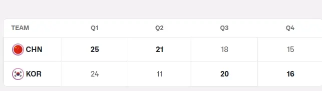img, 对韩国技术