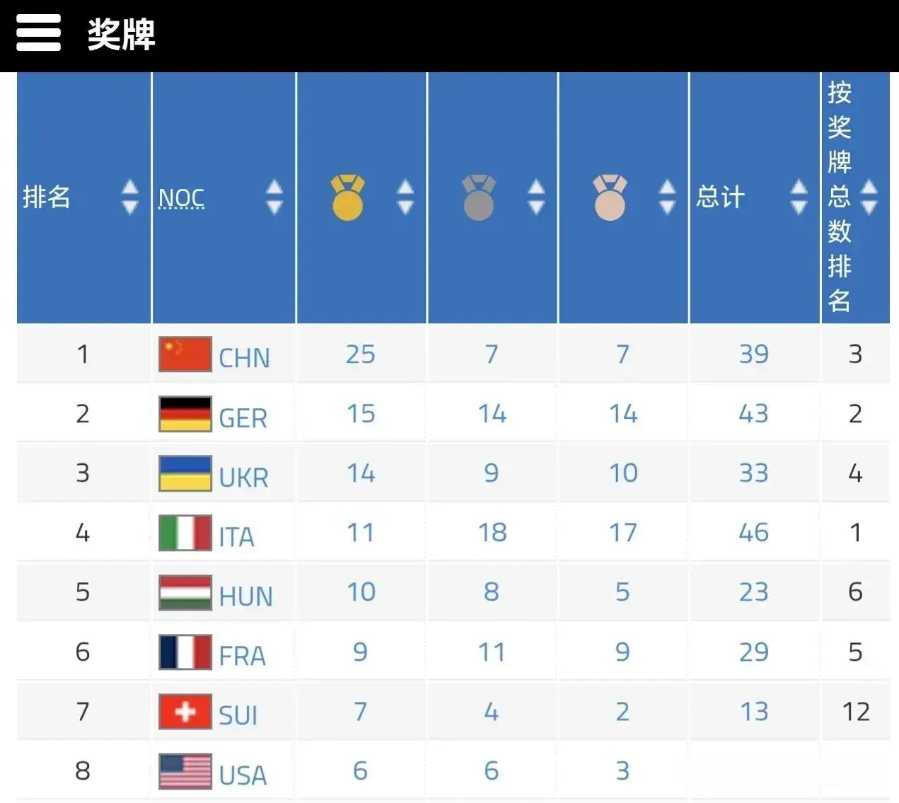 今日斩获, entit, 枚即将突破
