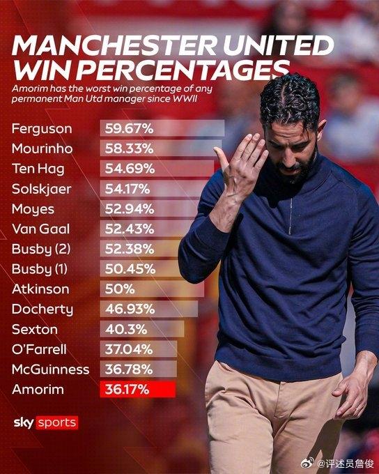 ws, 和阿森纳v ws, 和阿森纳v