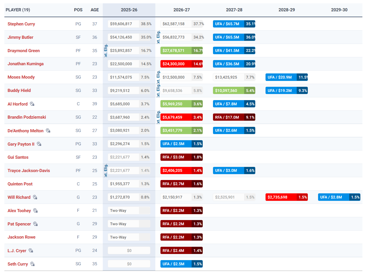 穆迪, 设法重新签 穆迪, 设法重新签